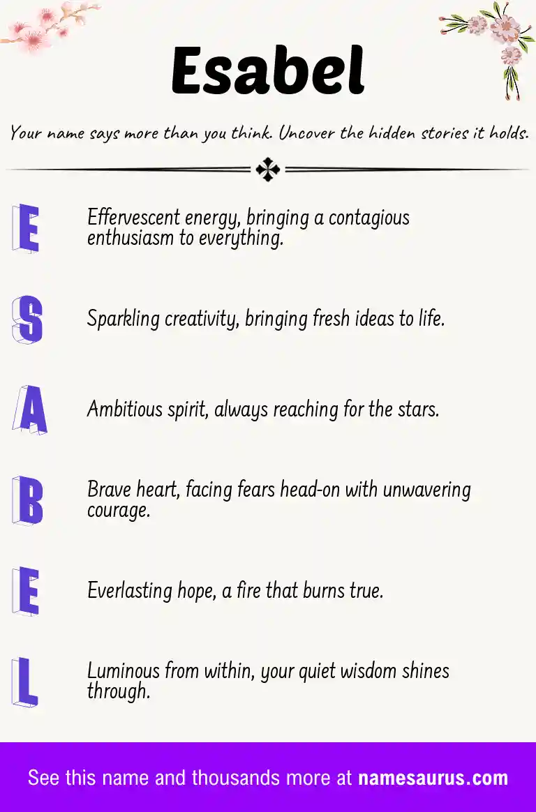 Acrostic poem about Esabel.