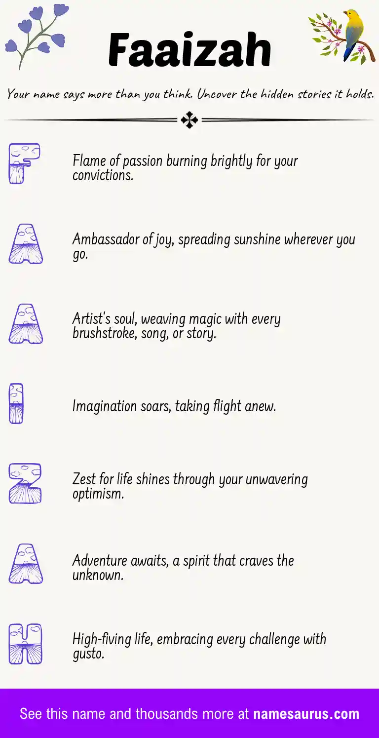Acrostic poem about Faaizah.