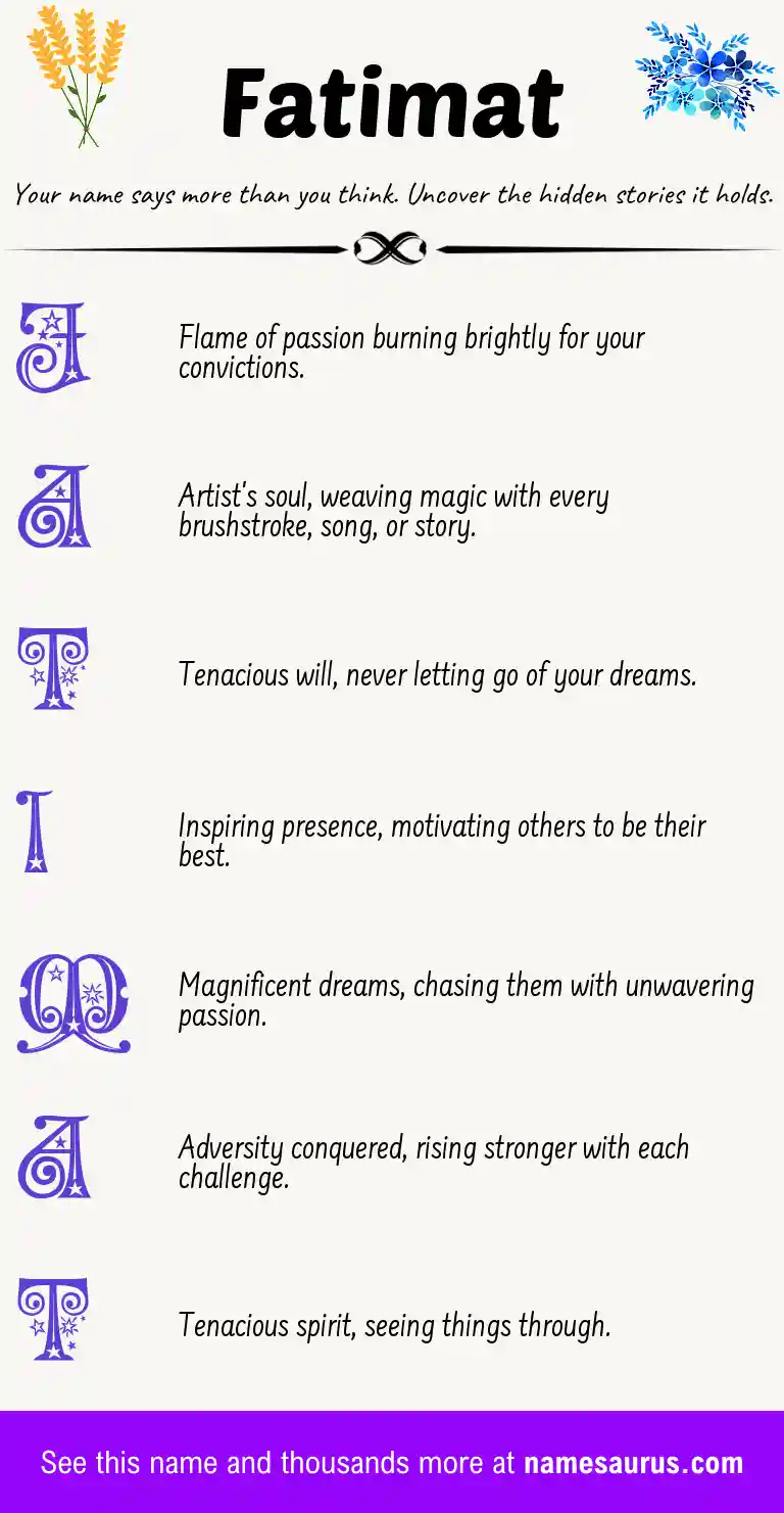 Acrostic poem about Fatimat.