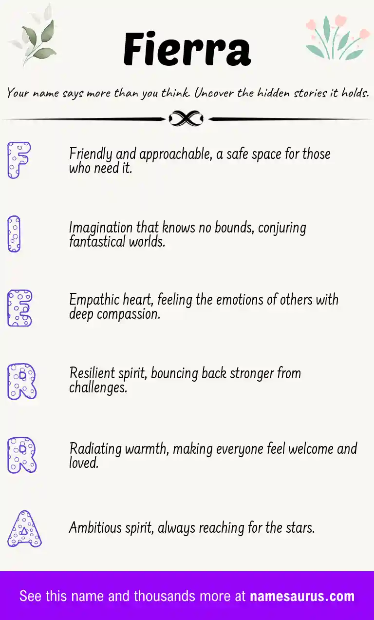 Acrostic poem about Fierra.