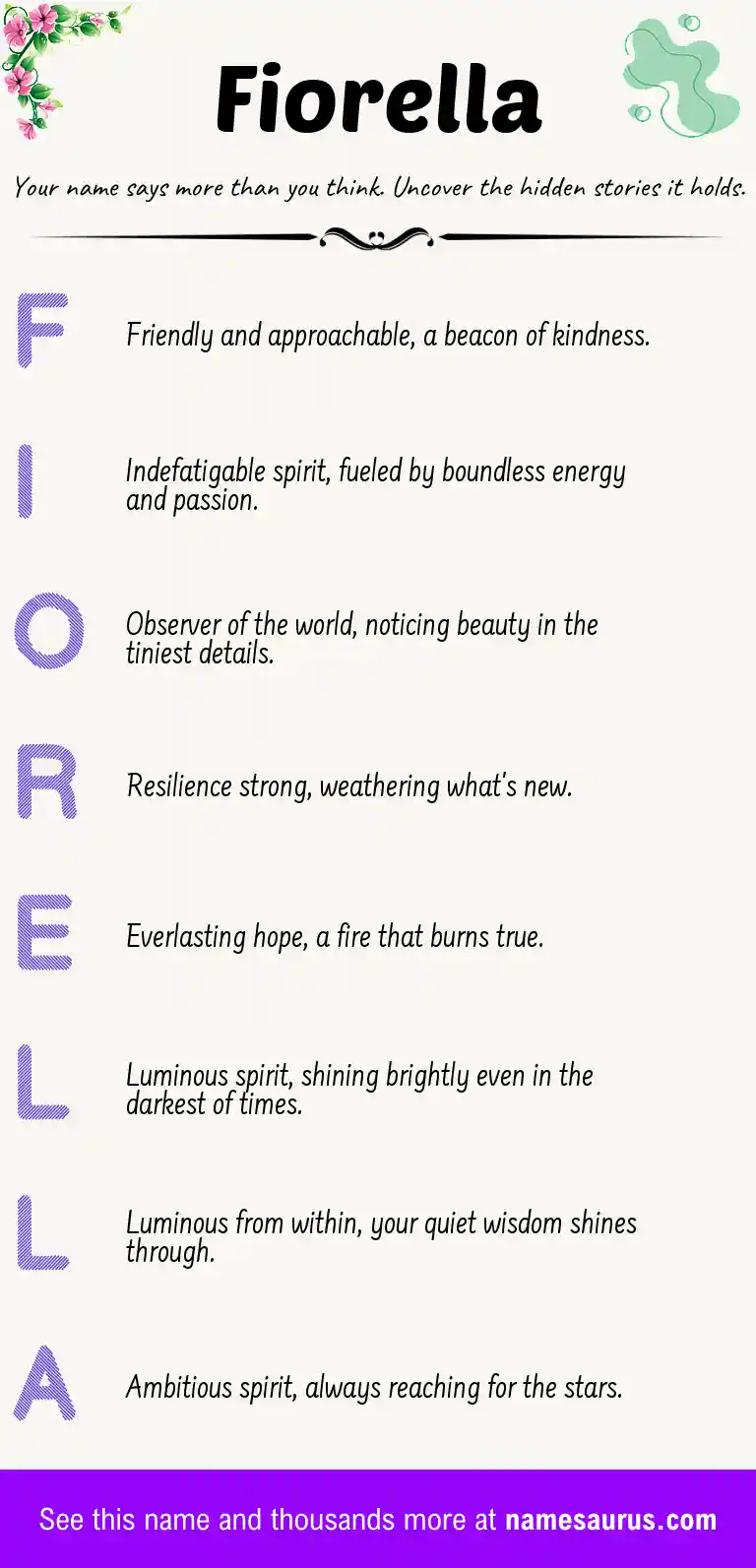 Acrostic poem about Fiorella.