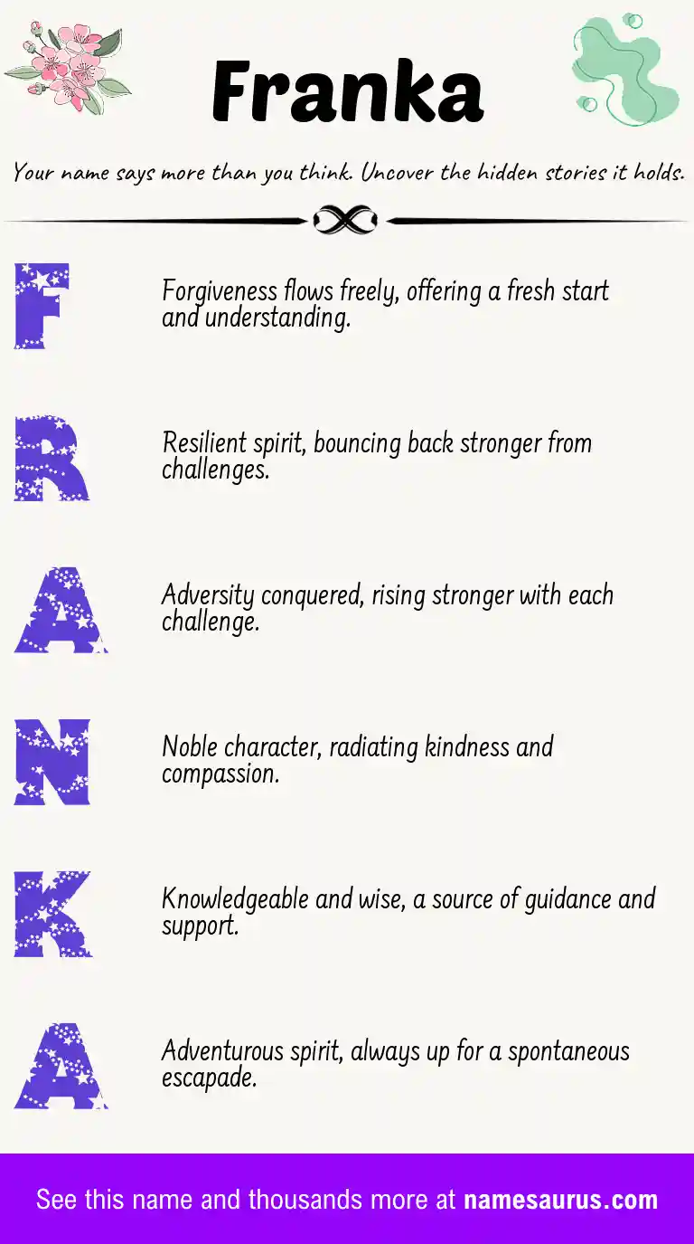 Acrostic poem about Franka.