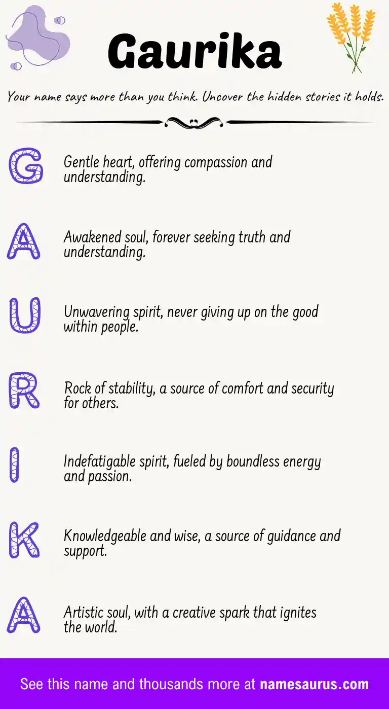 Acrostic poem about Gaurika.