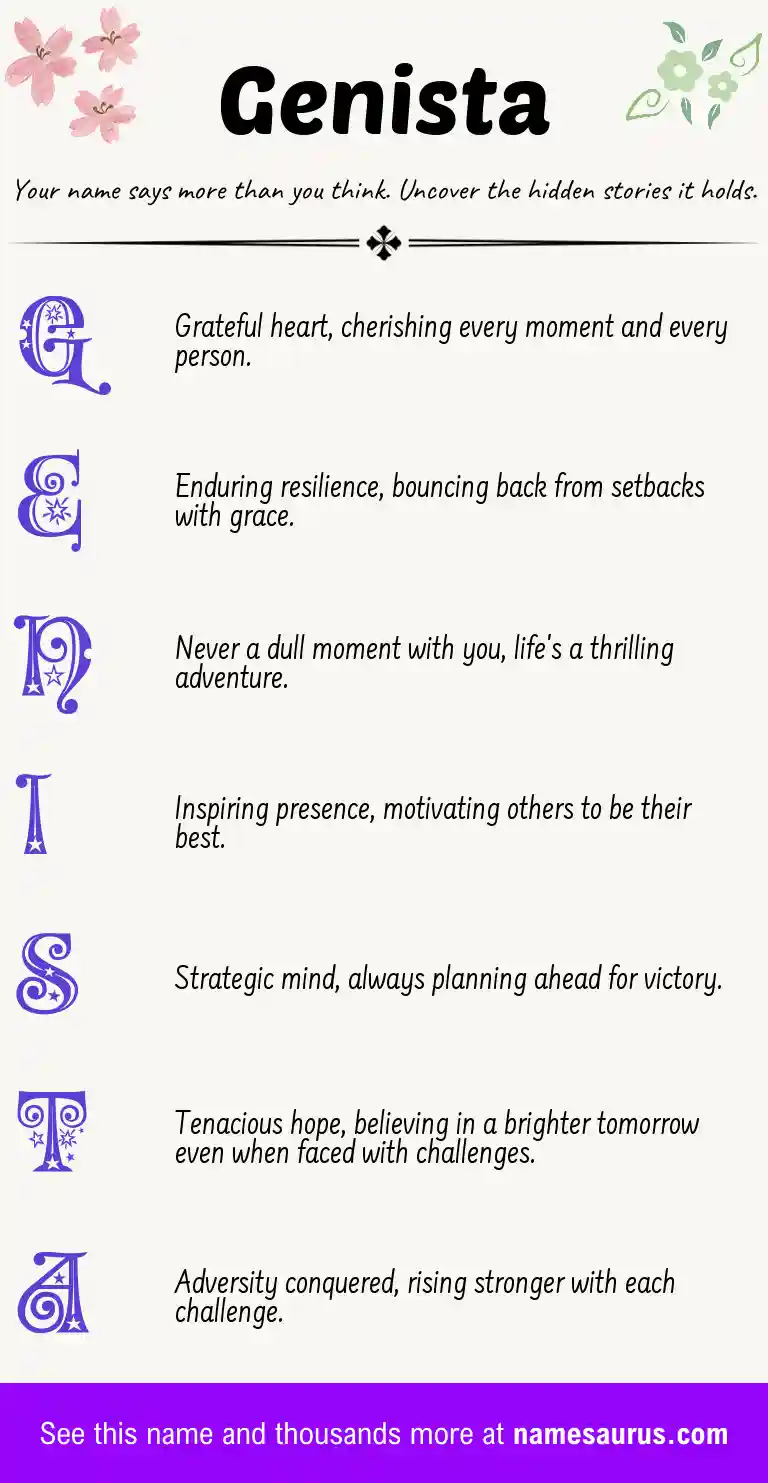 Acrostic poem about Genista.