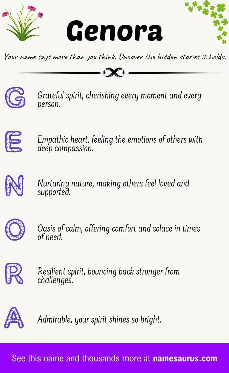 Acrostic poem about Genora.
