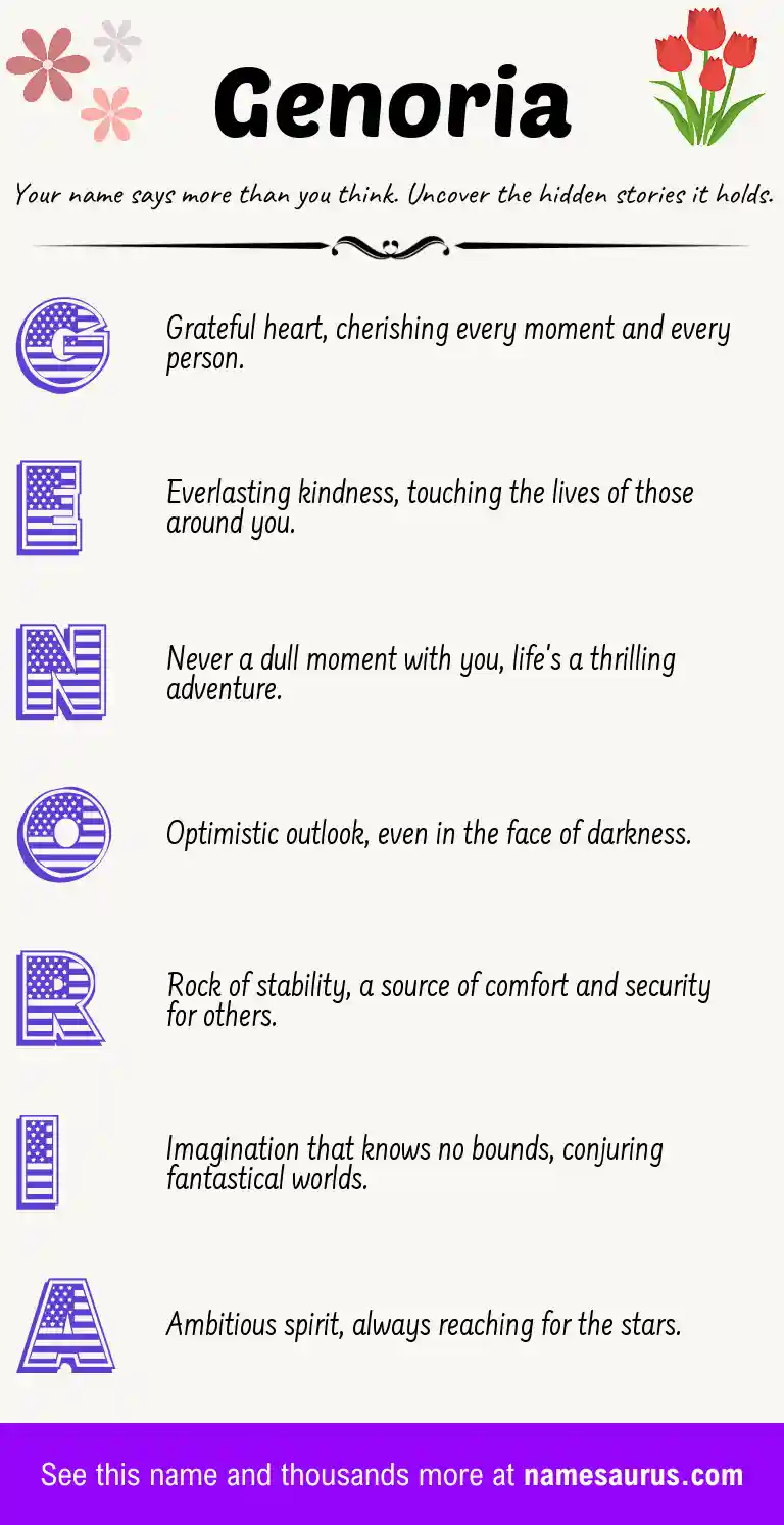 Acrostic poem about Genoria.