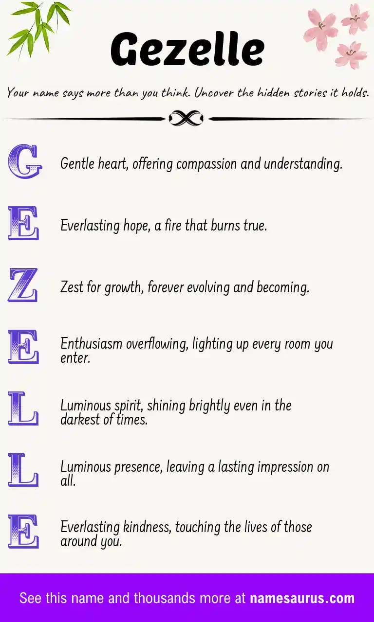 Acrostic poem about Gezelle.