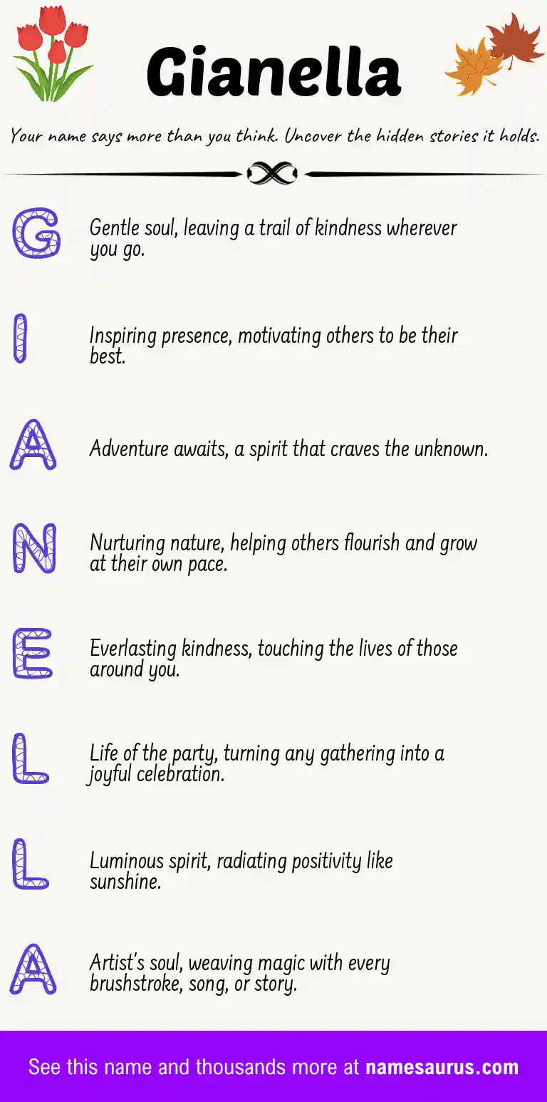 Acrostic poem about Gianella.