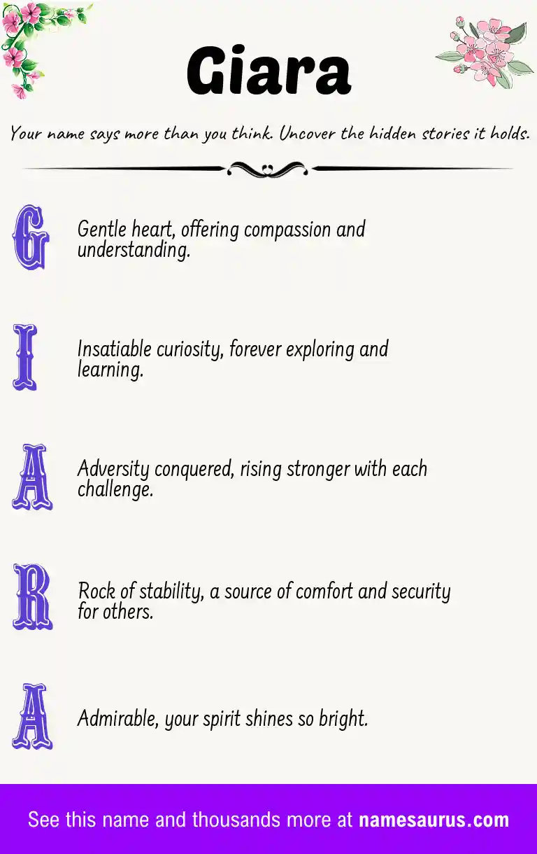 Acrostic poem about Giara.