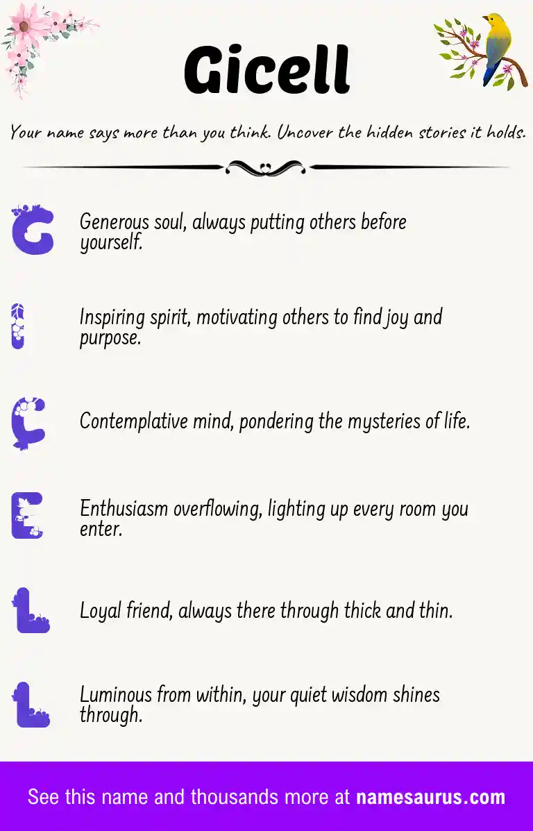 Acrostic poem about Gicell.