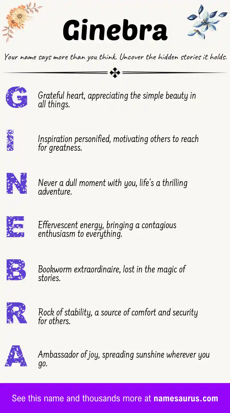 Acrostic poem about Ginebra.