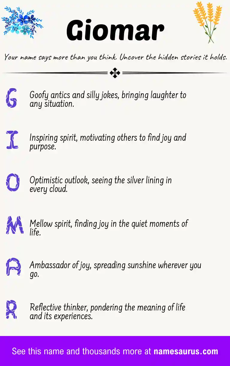 Acrostic poem about Giomar.