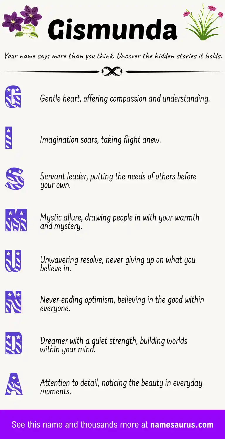 Acrostic poem about Gismunda.