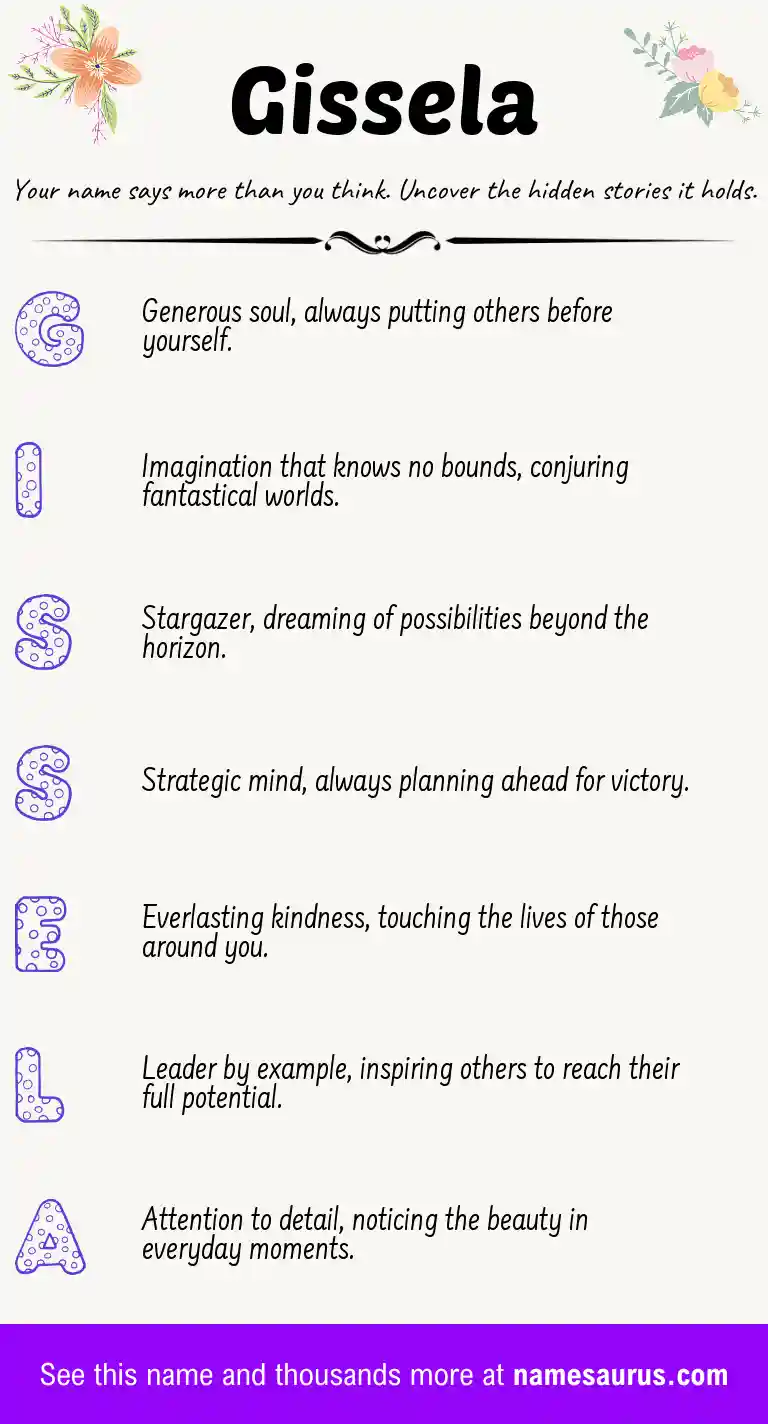 Acrostic poem about Gissela.