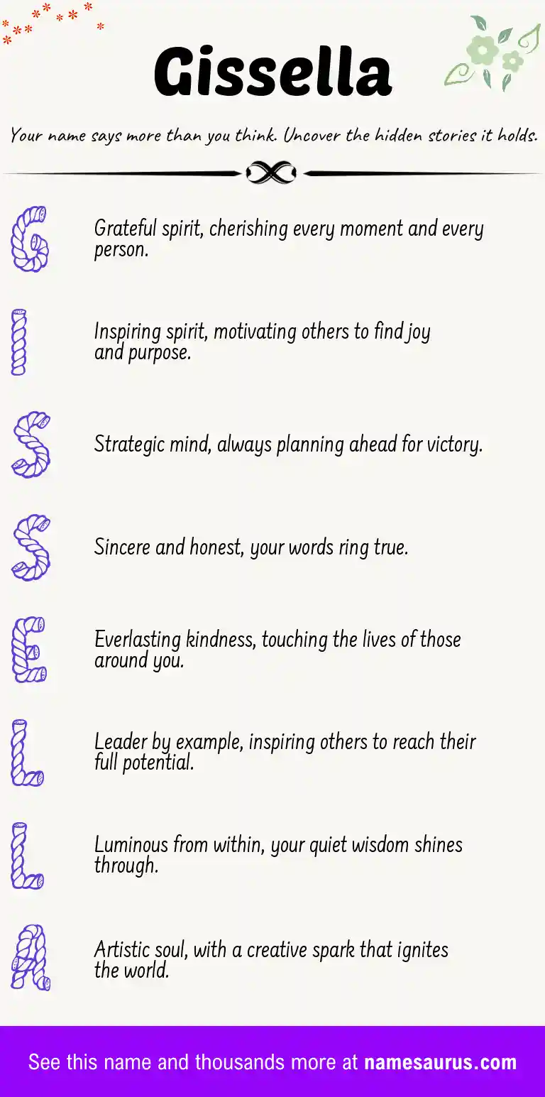 Acrostic poem about Gissella.