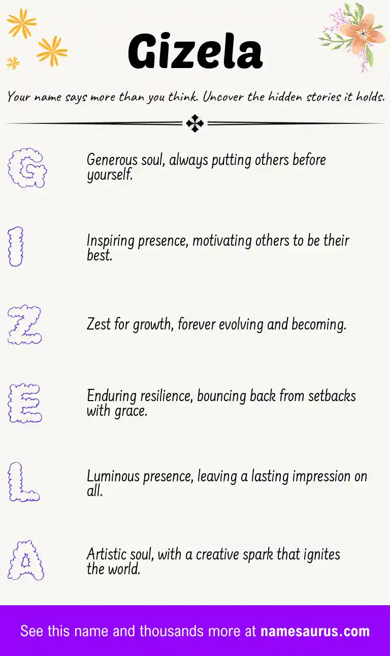 Acrostic poem about Gizela.
