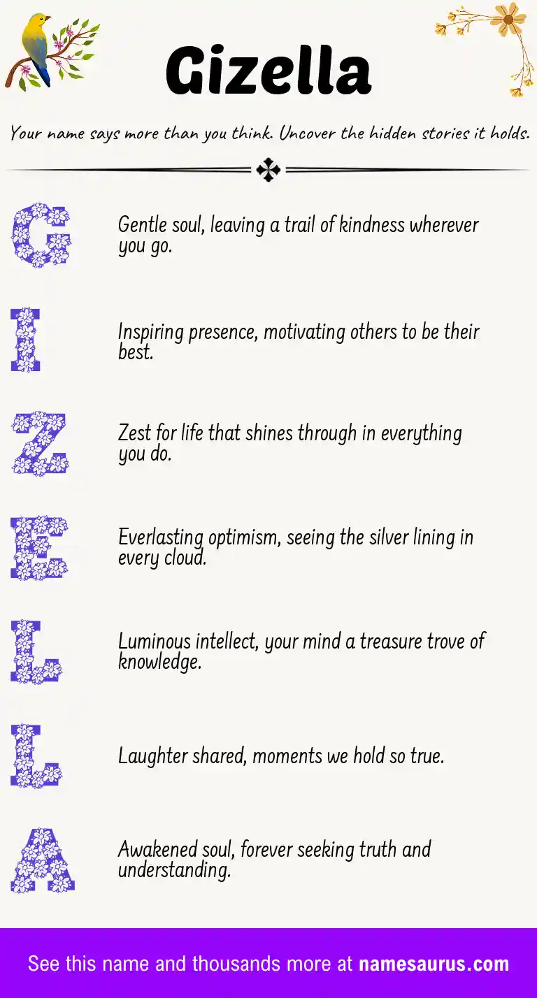 Acrostic poem about Gizella.