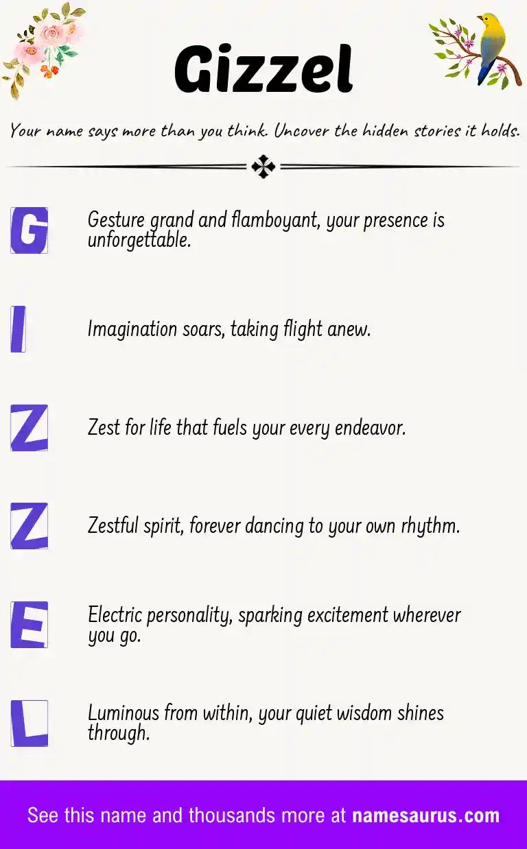 Acrostic poem about Gizzel.