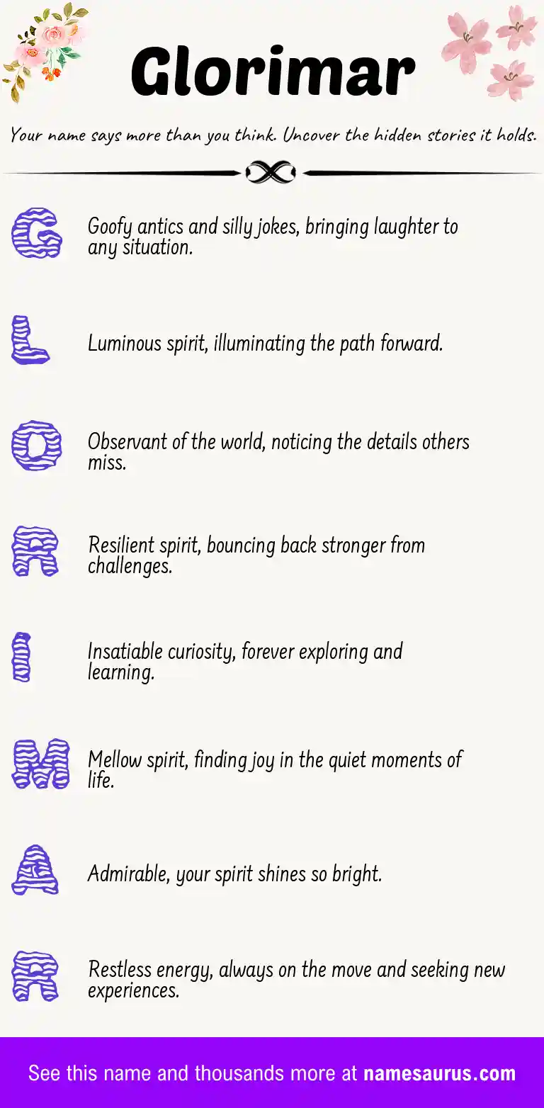 Acrostic poem about Glorimar.