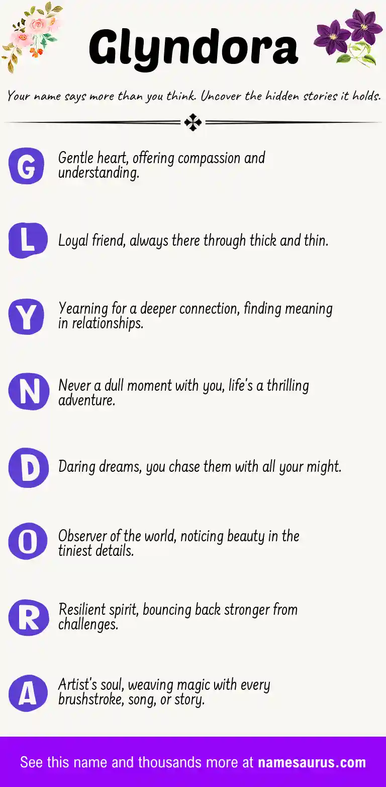 Acrostic poem about Glyndora.