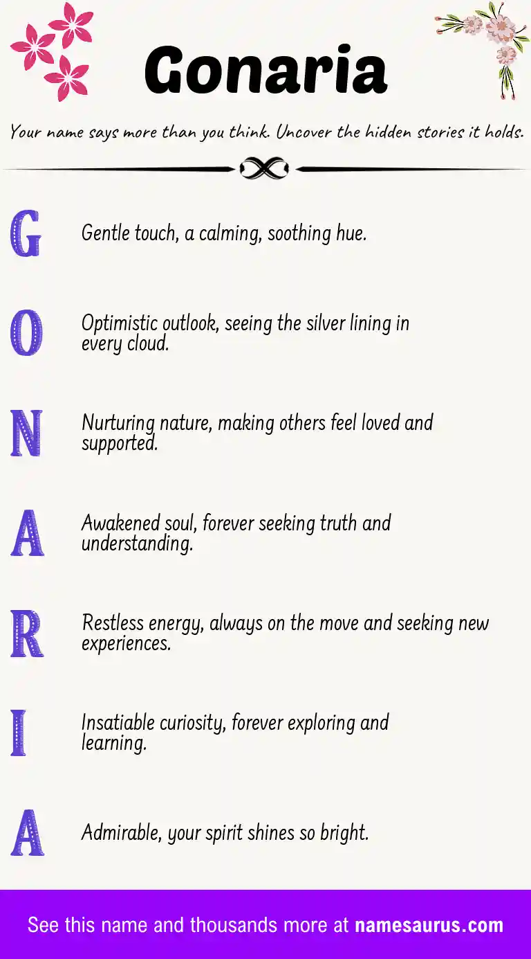 Acrostic poem about Gonaria.