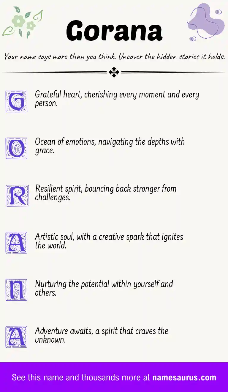 Acrostic poem about Gorana.