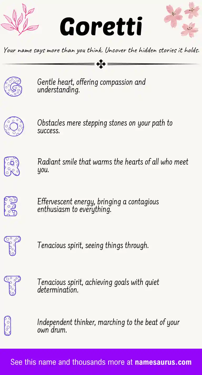 Acrostic poem about Goretti.
