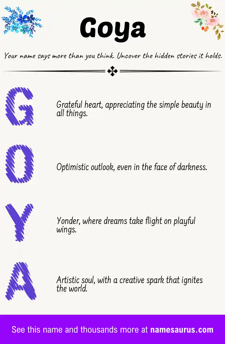 Acrostic poem about Goya.