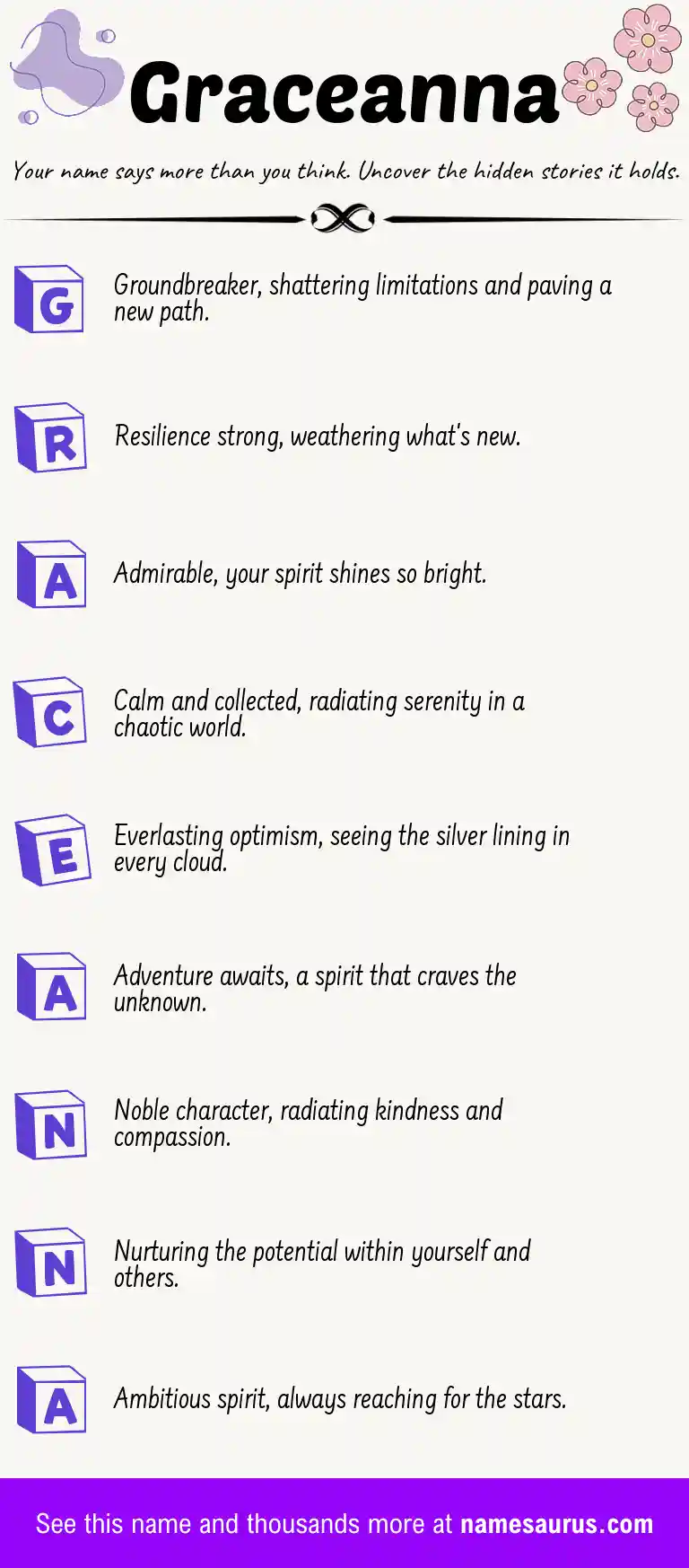 Acrostic poem about Graceanna.