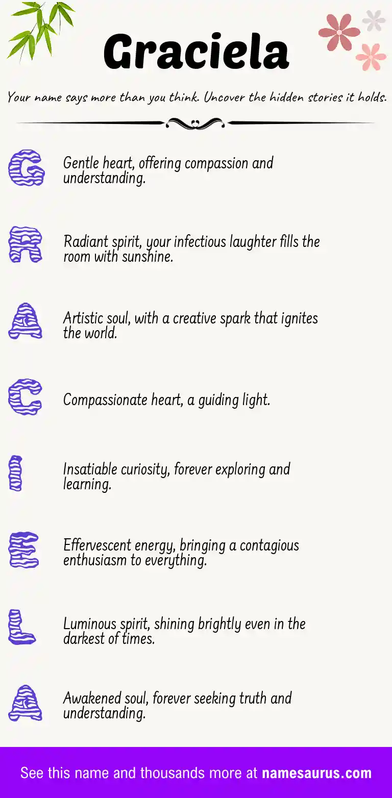 Acrostic poem about Graciela.