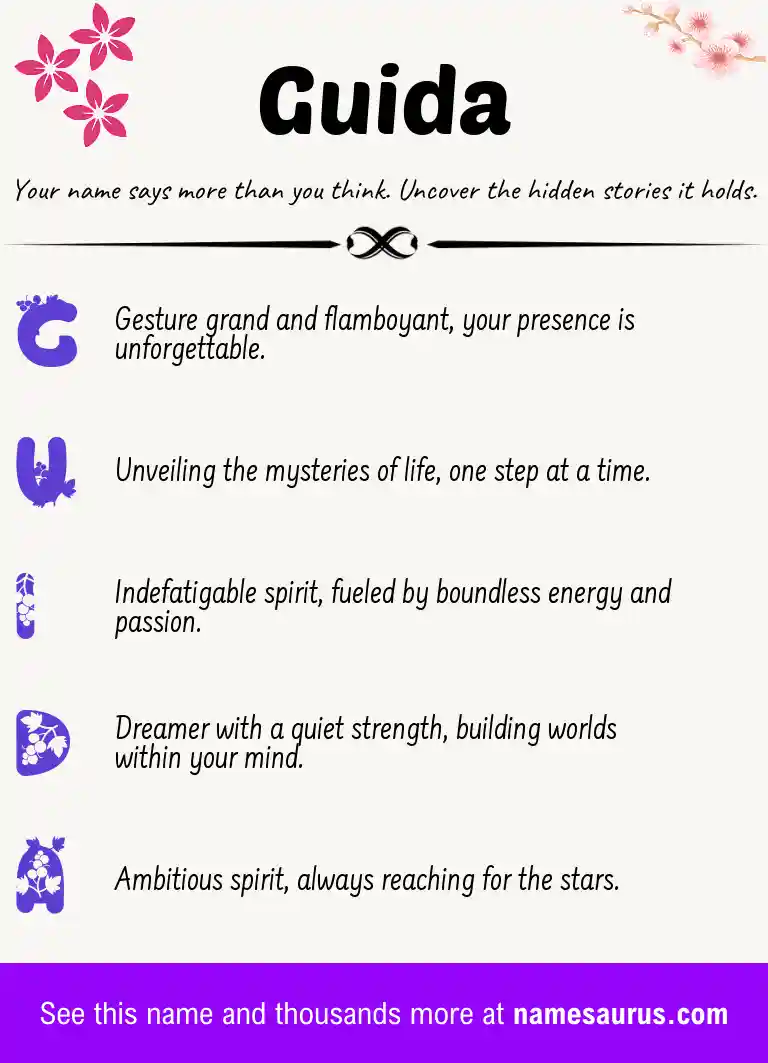 Acrostic poem about Guida.