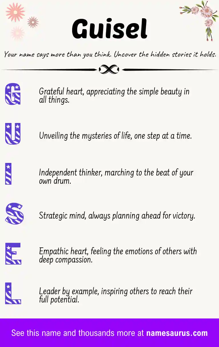 Acrostic poem about Guisel.