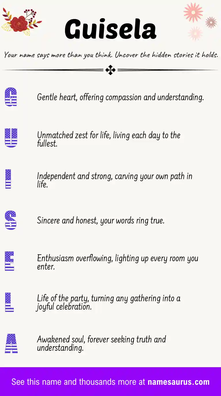 Acrostic poem about Guisela.