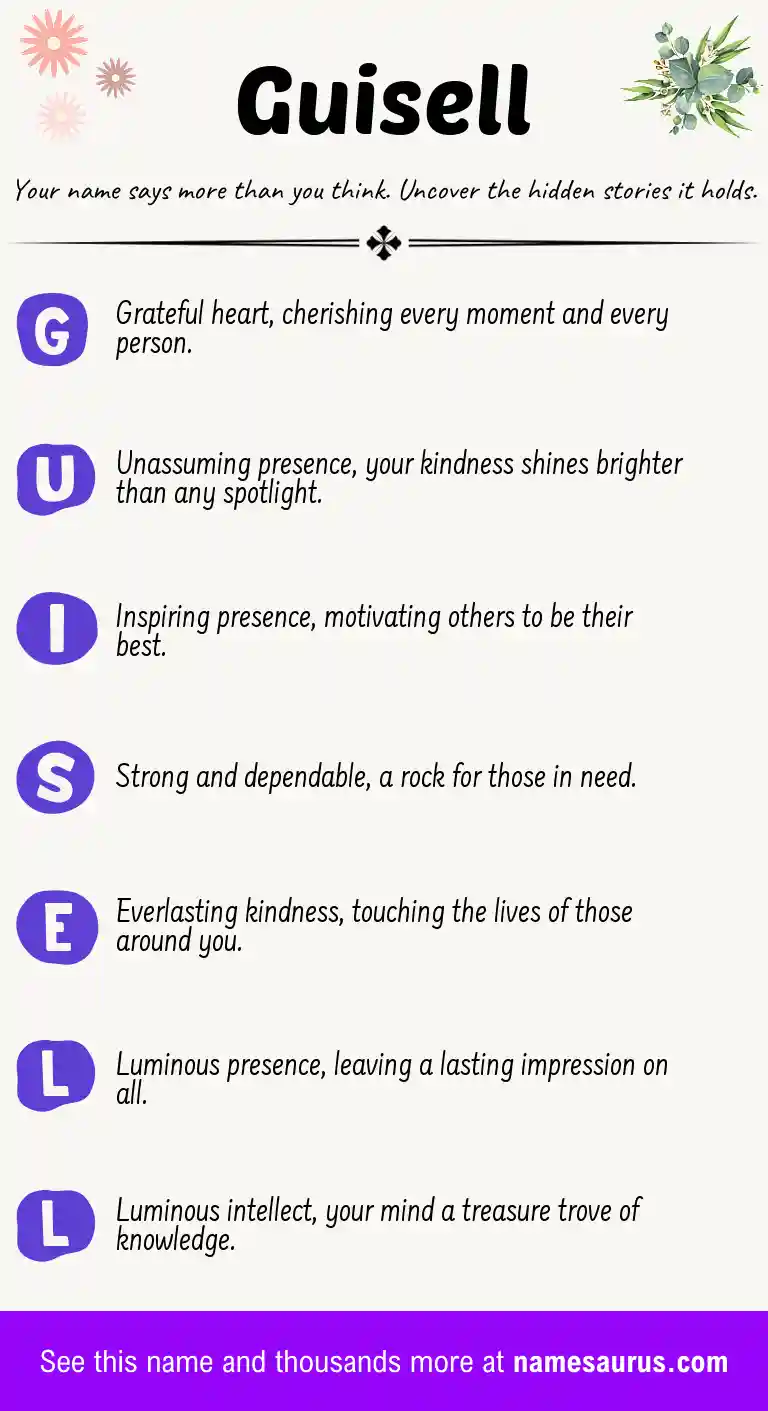 Acrostic poem about Guisell.