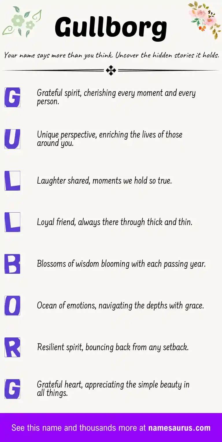 Acrostic poem about Gullborg.