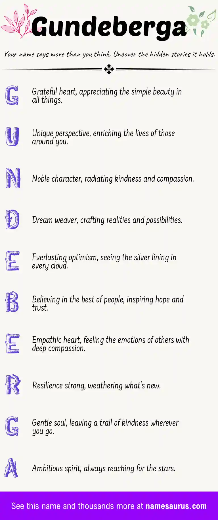 Acrostic poem about Gundeberga.