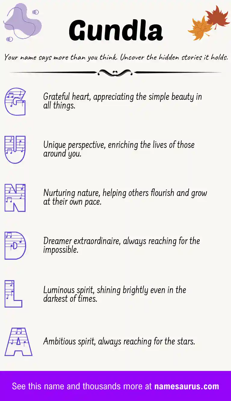 Acrostic poem about Gundla.