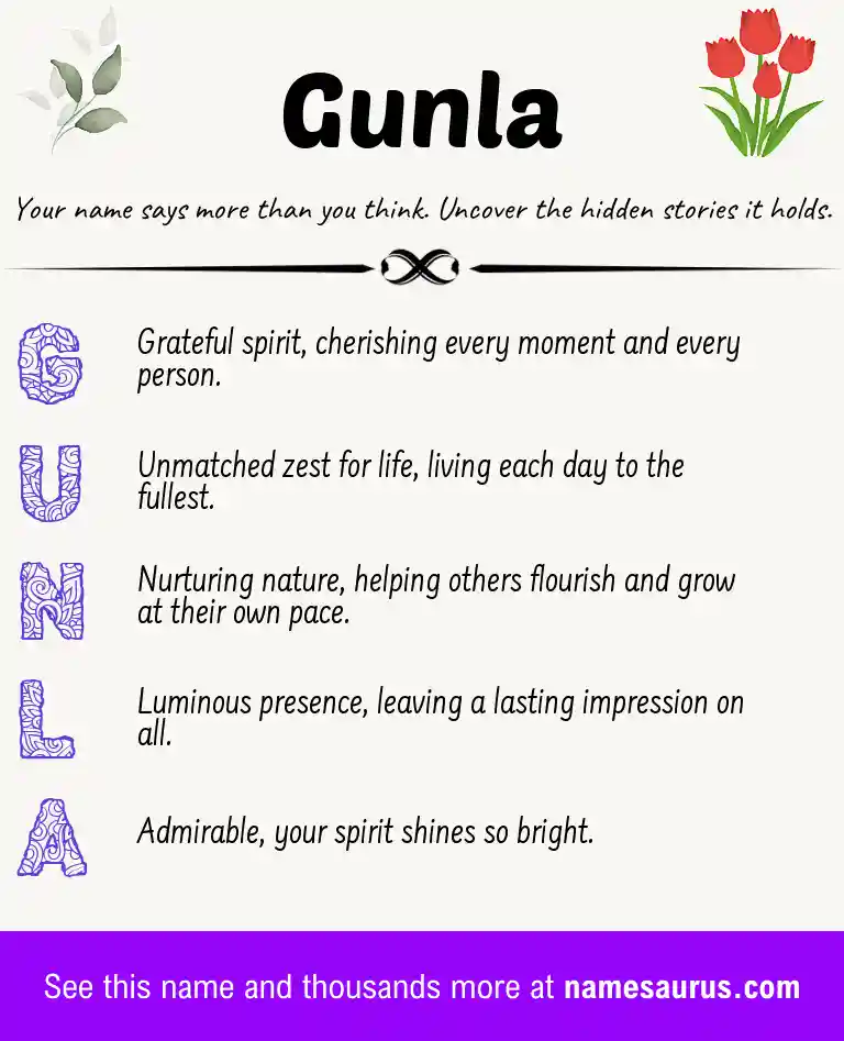 Acrostic poem about Gunla.
