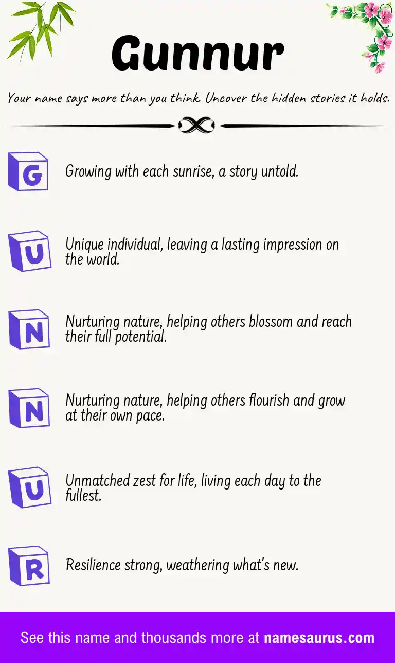 Acrostic poem about Gunnur.