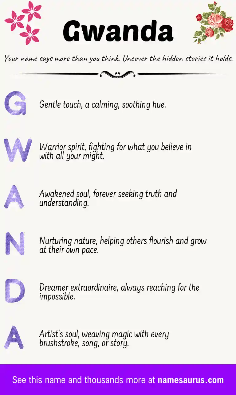 Acrostic poem about Gwanda.