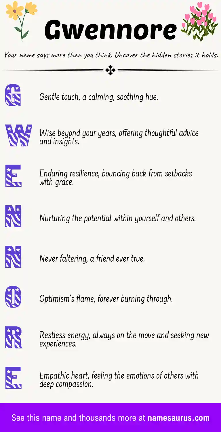 Acrostic poem about Gwennore.