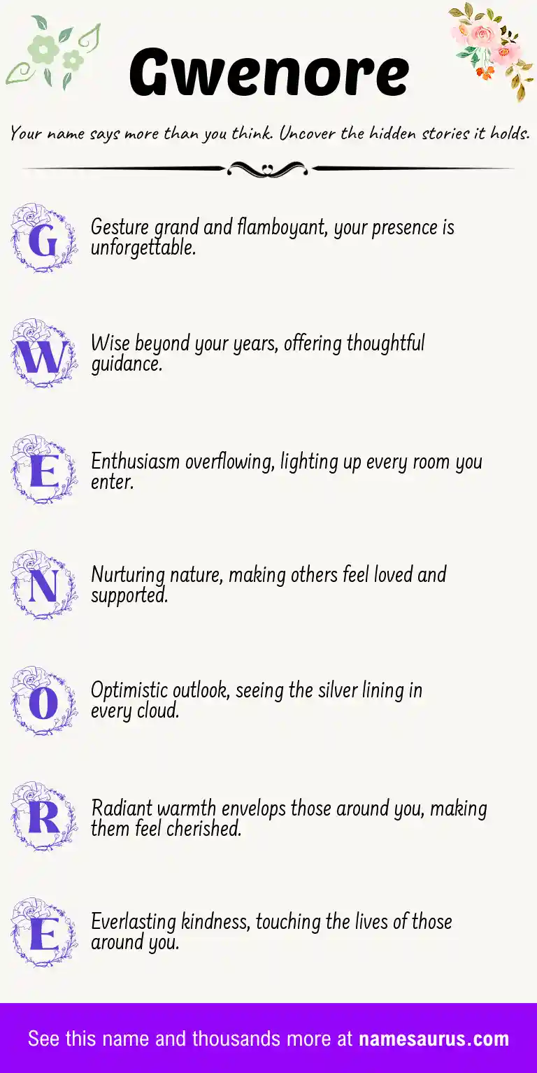 Acrostic poem about Gwenore.