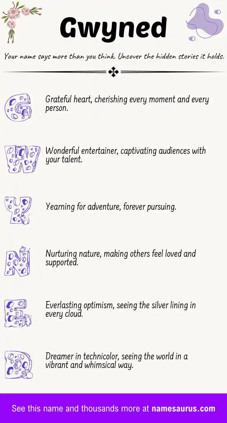 Acrostic poem about Gwyned.
