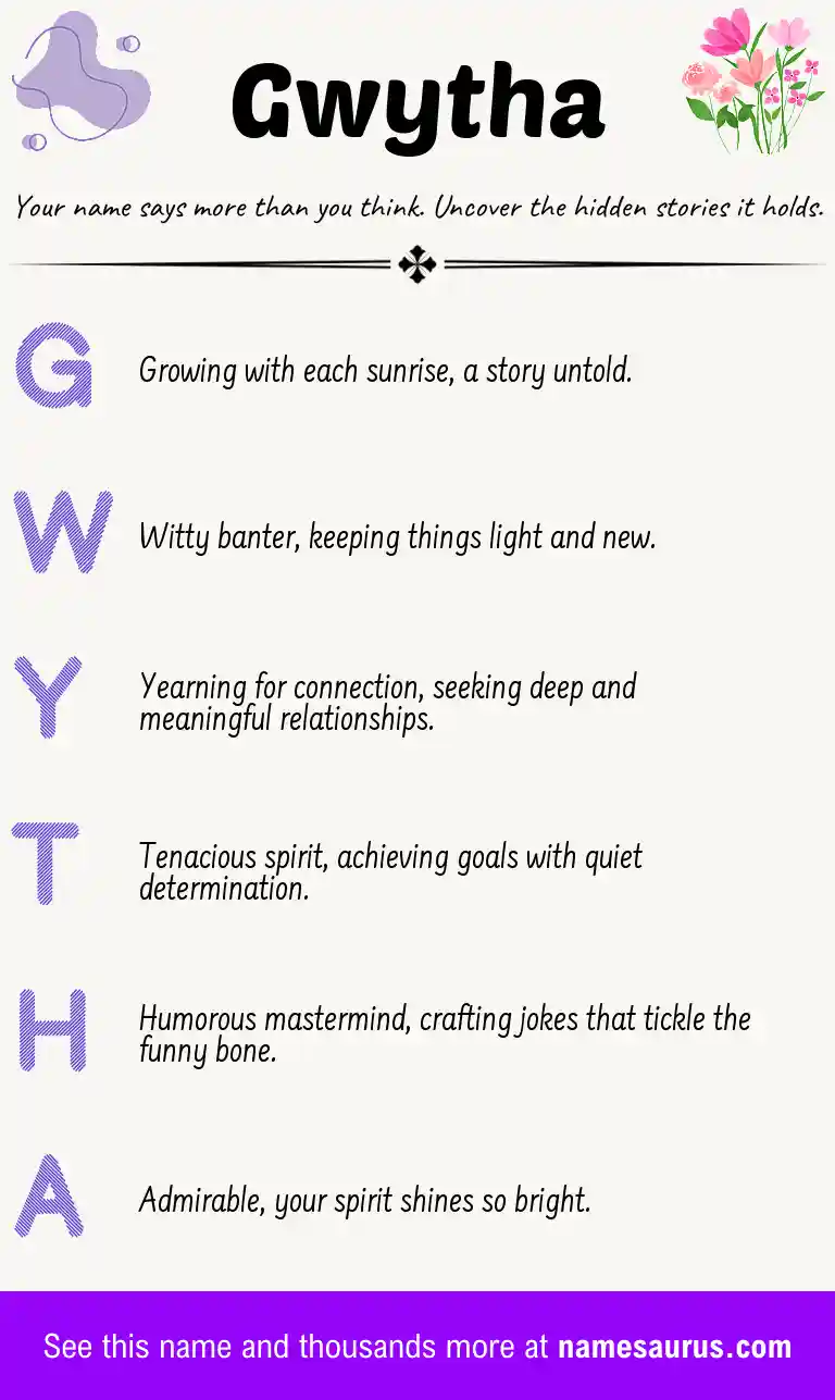 Acrostic poem about Gwytha.