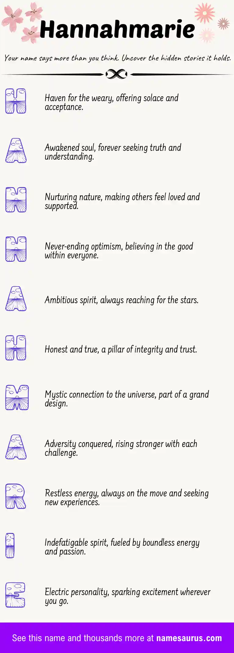 Acrostic poem about Hannahmarie.