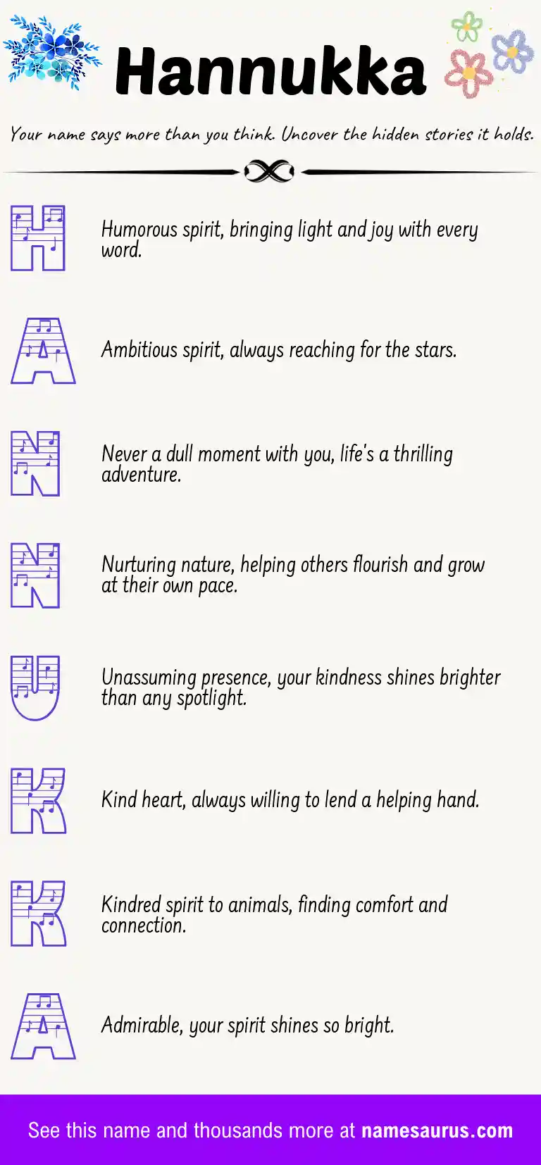 Acrostic poem about Hannukka.