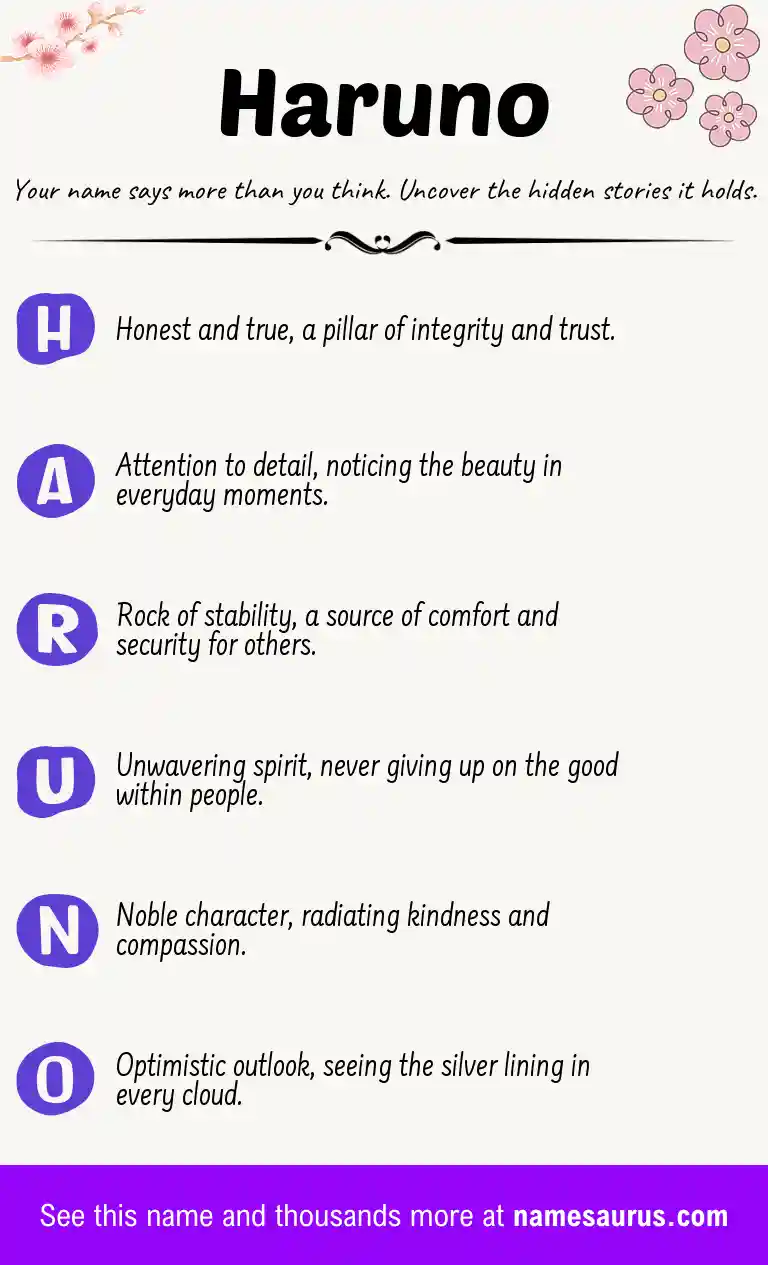Acrostic poem about Haruno.