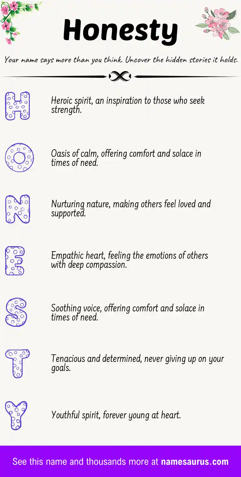 Acrostic poem about Honesty.