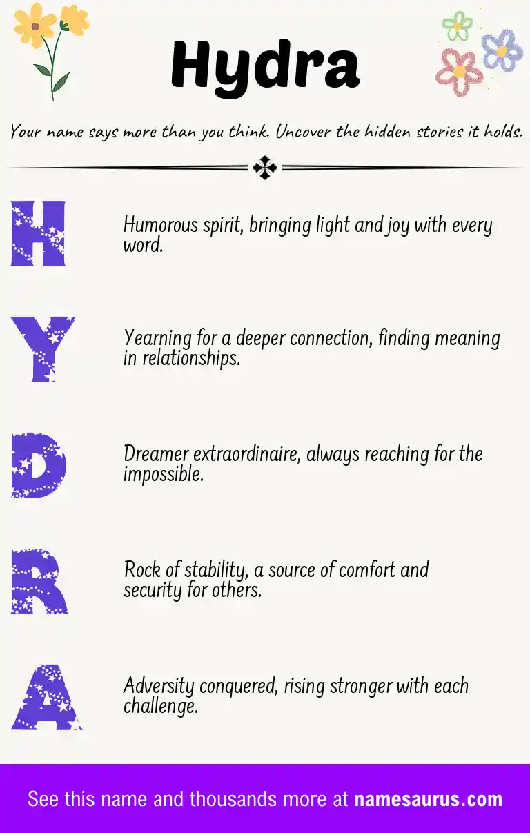 Acrostic poem about Hydra.