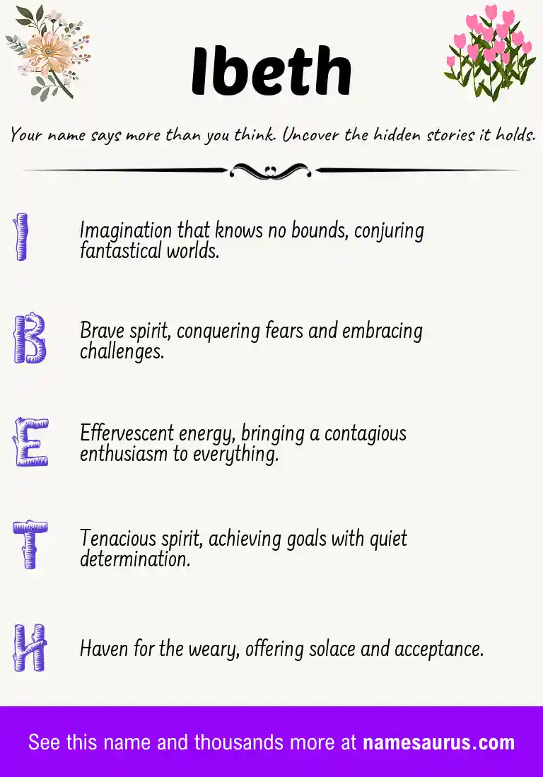 Acrostic poem about Ibeth.